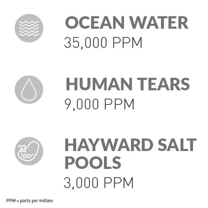 Hayward AquaRite Complete Salt System 15,000 Gallons - W3AQR3