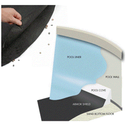 Armor Shield Liner Protection System for 24' Round Pool